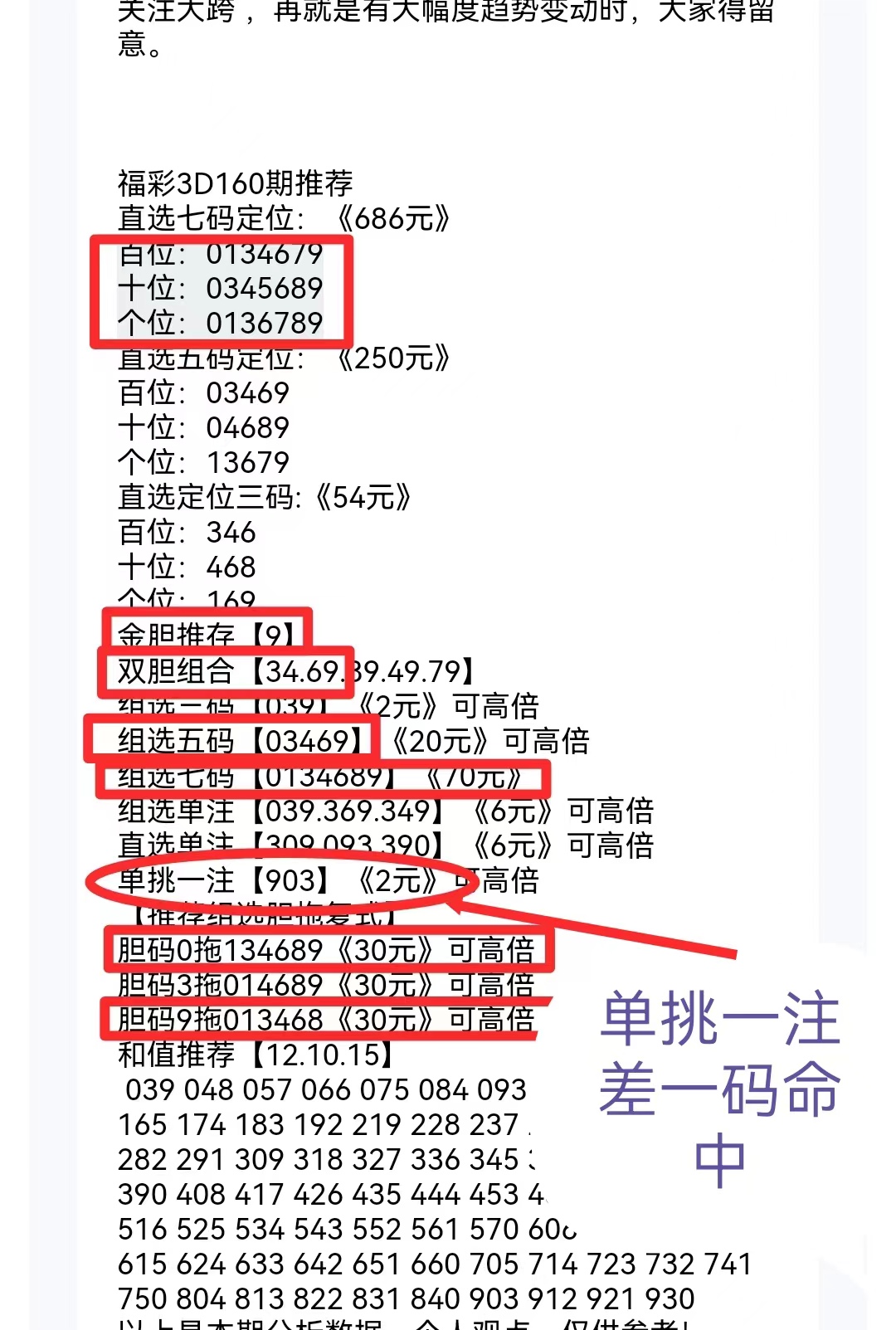 福彩3D资料核心区解析，比干的忠诚与正直之道