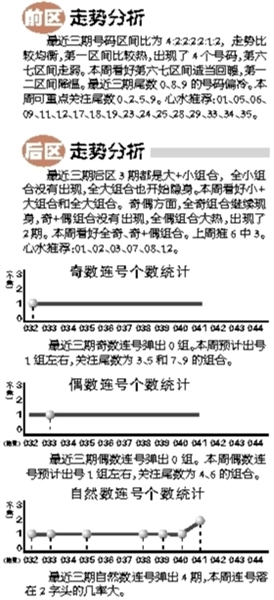 陈平策略解析，今日资料走势洞察