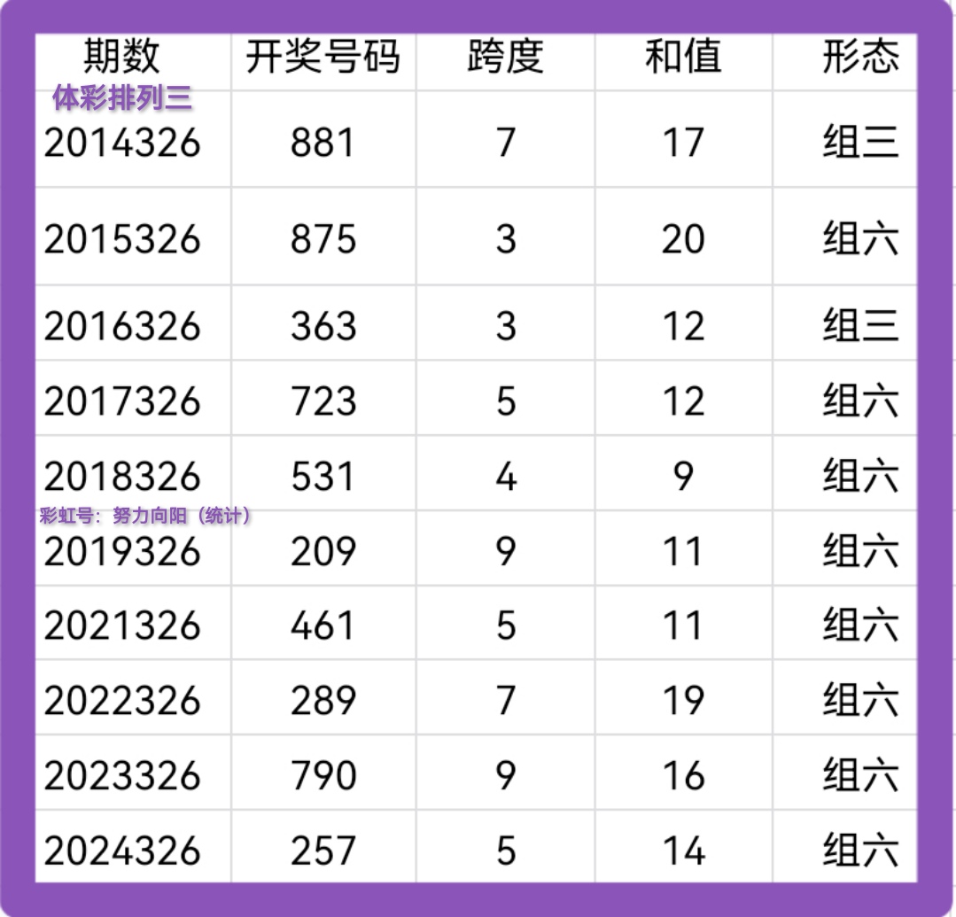 帝喾时代视角解读今日福彩3D走势预测