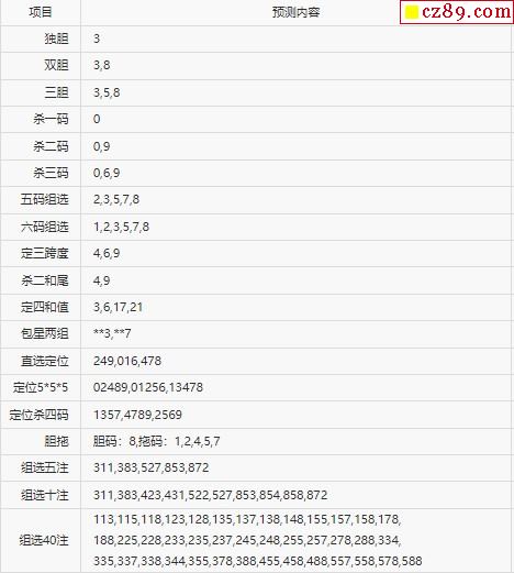 尧帝治世理念与福彩3D资料解析