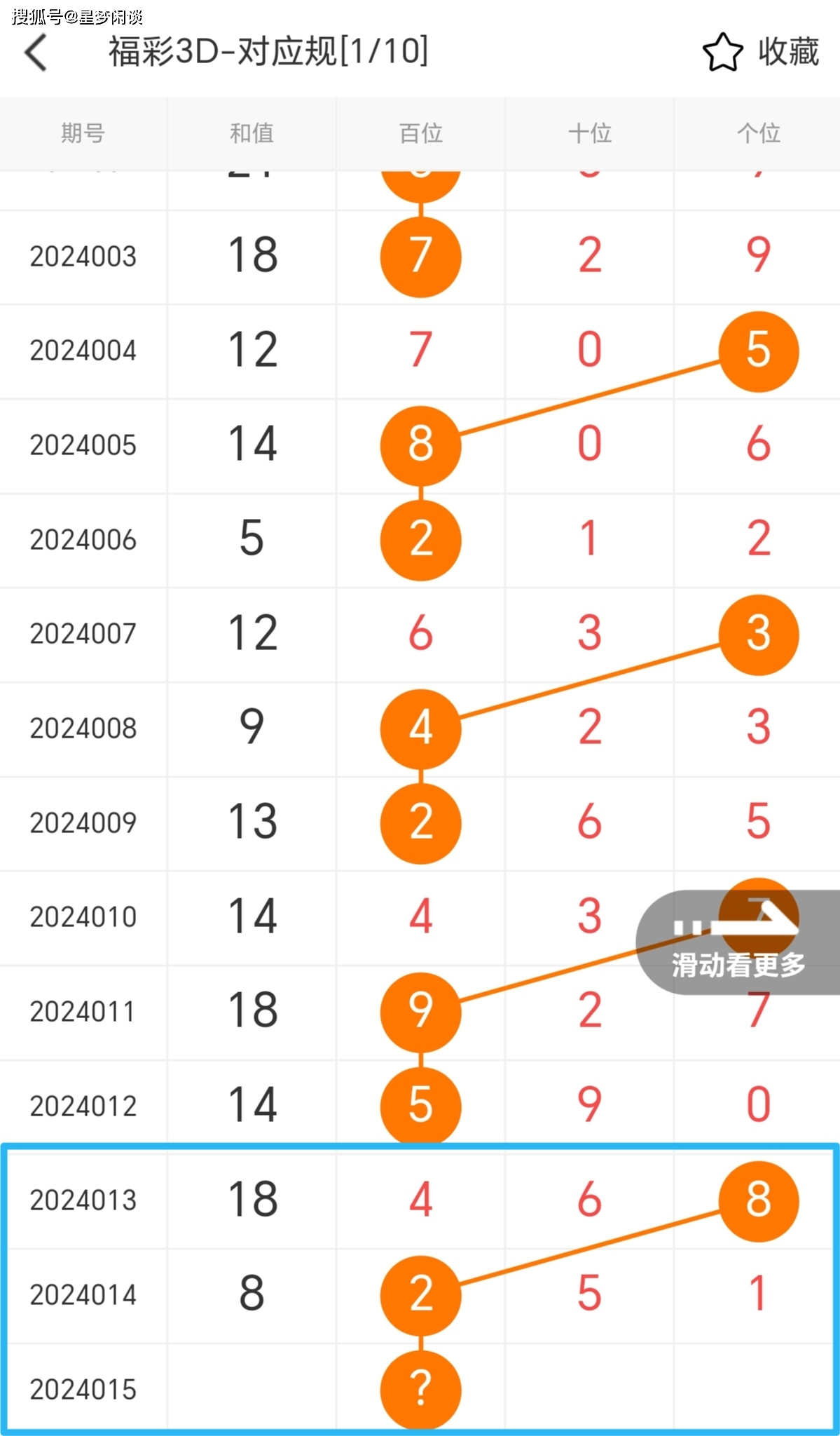 禹王治水模式解析福彩3D数据变化