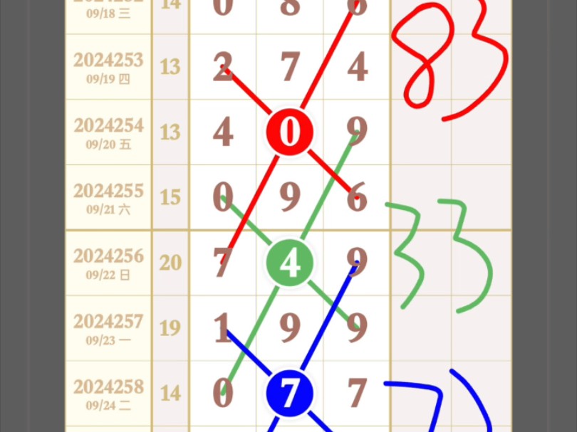 狄更斯笔法下的今日福彩3D结构深度解析
