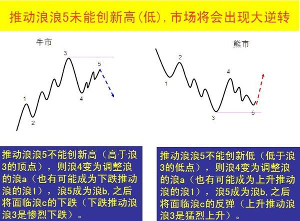 福克纳意识流式解析今日市场走势