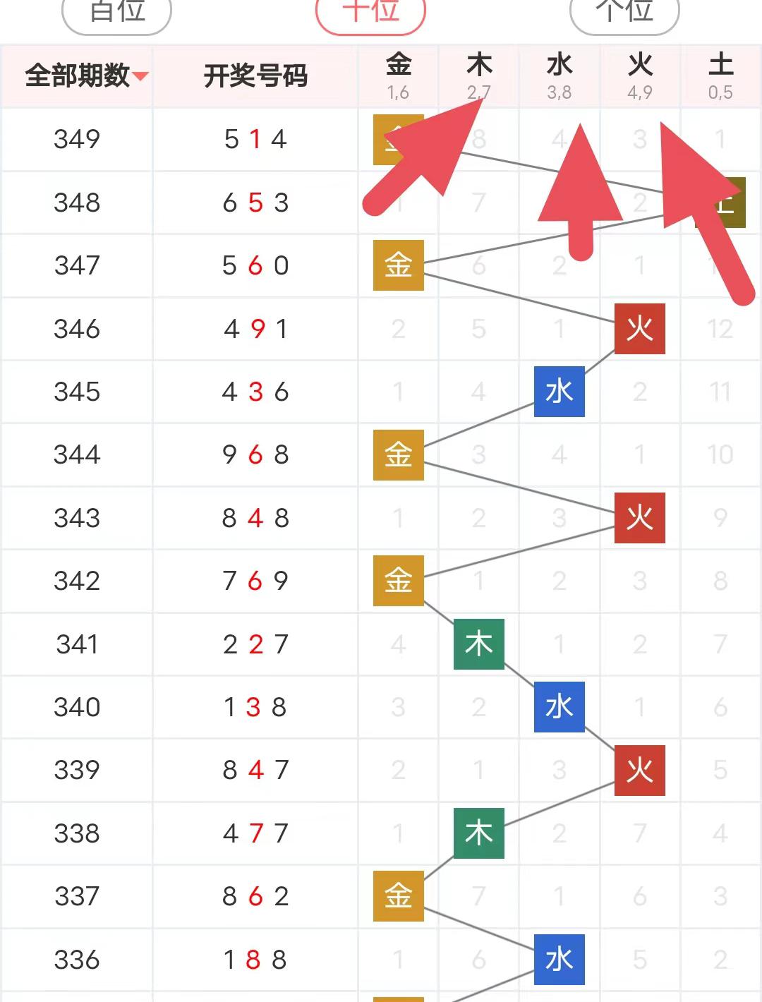 亚里士多德逻辑式解析福彩3D数据资料