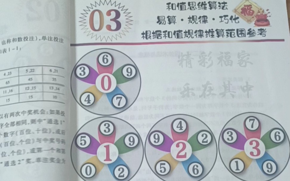 赫拉克利特变动式解析福彩3D数据