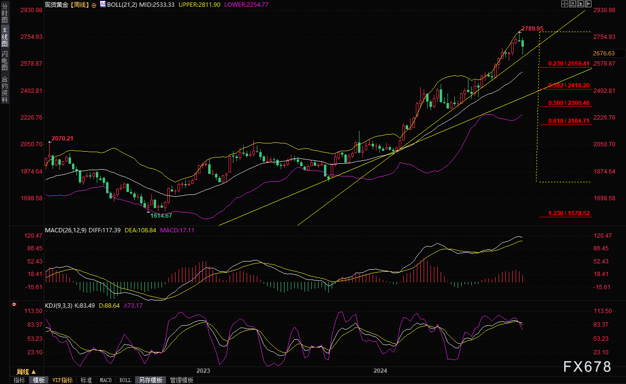 奥德修斯机智解析今日市场走势